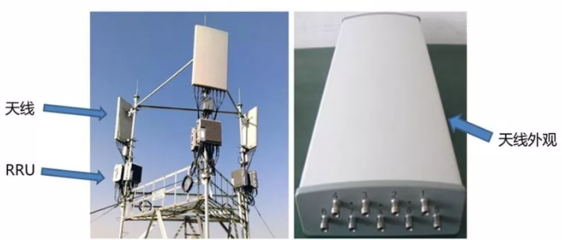 金准人工智能 5G基站天线与射频投资节奏全景解构，大先通信设备迎来新机遇